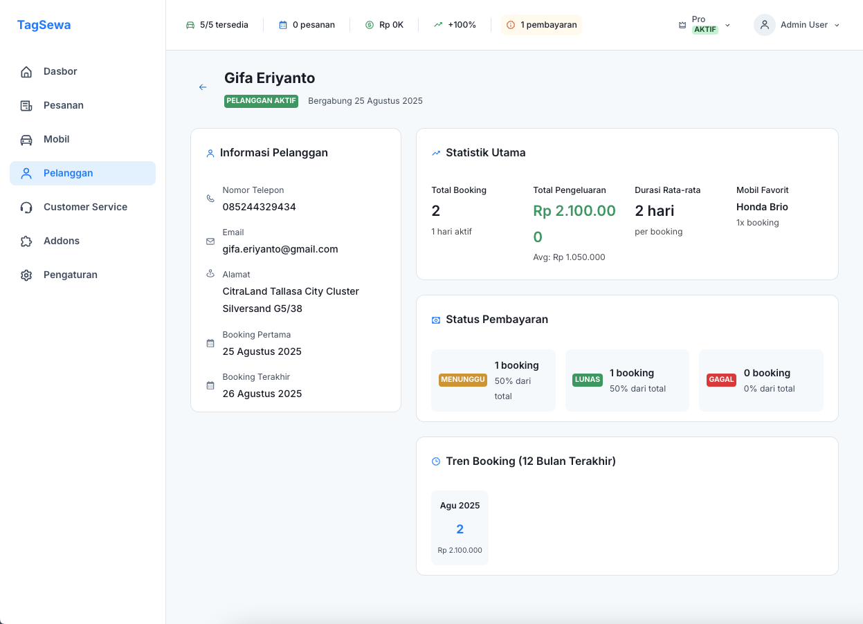 Detail Pelanggan TagSewa