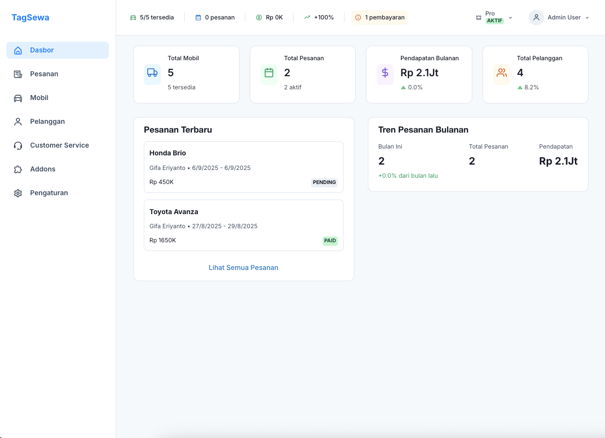 Dashboard TagSewa - Interface modern & mudah digunakan